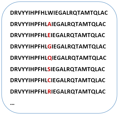 Synthetic Peptide Library