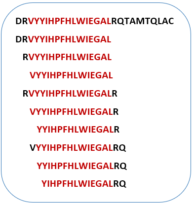 Synthetic Peptide Library