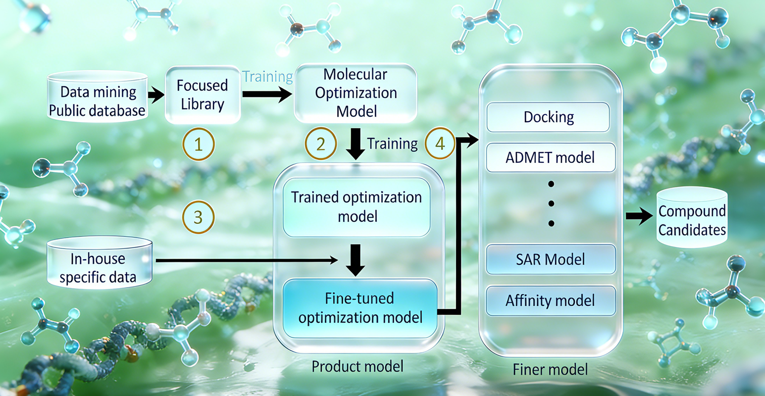 Molecular Generation